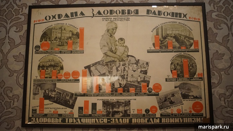 Советская пропаганда. Женщины после Революции уравнены в правах с мужчинами